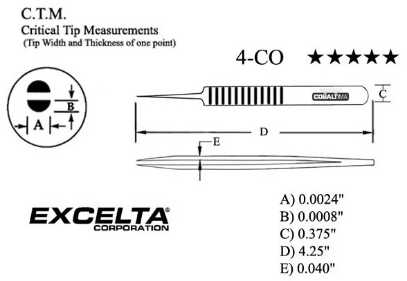 Excelta 4-CO Measurements